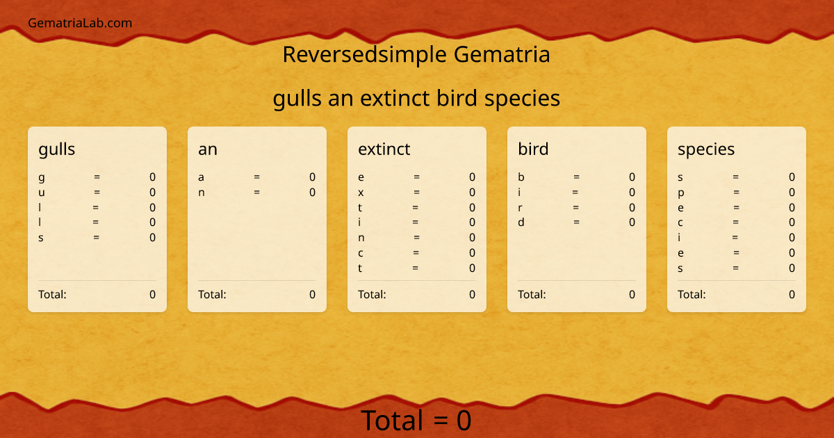 gulls an extinct bird species in reversedsimple Gematria